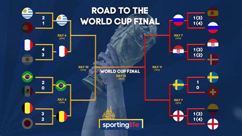 2018 FIFA World Cup final .